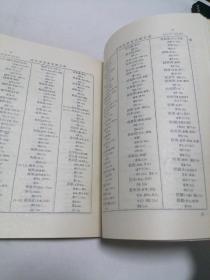 清代书画家字号引得 16开 平装本 民国 蔡金重 撰 江苏广陵古籍刻印社