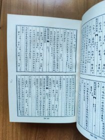 四库医学丛书--外台 秘要方 全2册