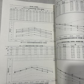 新疆维、哈、蒙、柯、锡、塔、回七民族成人体质与
健康调研