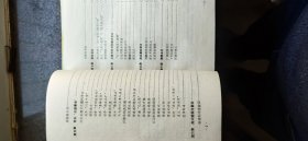 《山西文史资料》第42、60、65、67期， 赠送《中共党史参考资料》四（上册）。