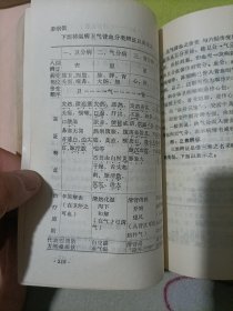 中医学基础