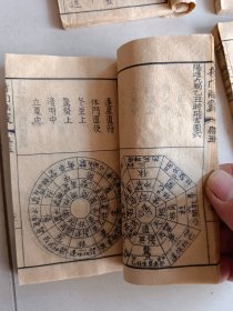 清代《奇门法窍》一套，一共八本八卷全，保存完好，有很高的研究价值，