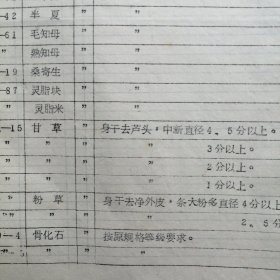 （1972年）山西省曲沃县商业局：《关于调整甘草等中药材收购价格的通知》