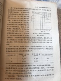 核反应堆材料