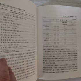 十五至十八世纪的物质文明、经济和资本主义