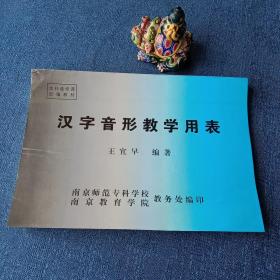 汉字音形教学用表