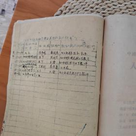 1956年江西第二机械厂朱月琴（上海人）履历书一宗。内有其详细个人履历， 入团志愿书 ，外调材料，上海户籍地证明， 舅父庄善基证明 ，上海陆行中学证明等。