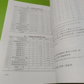 工程造价管理 如图现货速发