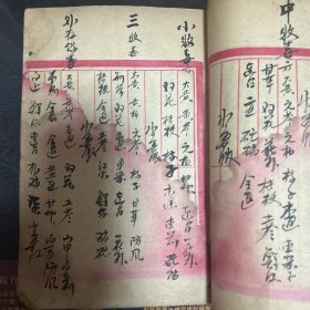 手抄中药医方，字漂亮，内容相当丰富，真传绝世方子