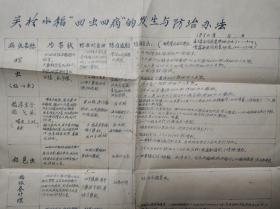 关于水稻四虫四病发生与防治   1970