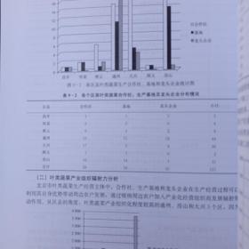 北京市叶类蔬菜产业发展研究