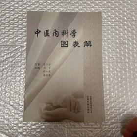 中医内科学图表解