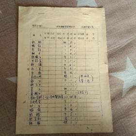喀左县农机局“帐外物资清查明细表”
1973年和1975年两份