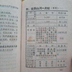 全国山河一片红 (彩色毛主席像1幅，林彪题词1幅)