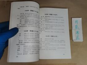 辽宁煤炭工业大事记（公元前175—1985）