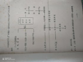 固态小曲白酒工艺操作规程