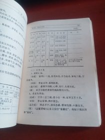 辩证施治 经络 脏腑 疾病与病因 诊断方法 问诊 望诊 闻诊 治法与方药 辩证施治的临床应用 常见症候的辩证施治 辨证施治的原则性灵活性 附;常用药物索引 常用方剂，成药索引，上海中医学院1972年一版一印