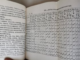 补图…老种子（70）小麦（7）：1964年—1965年长江流域小麦良种区域试验各品种产量表：蜀万24、阜农4号、万年2号、川麦3号、义乌白壳早、南农大黑芒、宜麦1号、等等，湖北、四川、江西、浙江、上海、江苏、湖南等农科所，襄阳、宜昌、汉中、上饶、信阳等农科所，河南省冬小麦联合区域试验：北京1号、济南2号、石家庄54、407、陕农12号、碧蚂1号、商科1号、安徽5号、商邱葫芦头、郑州14、晋南305