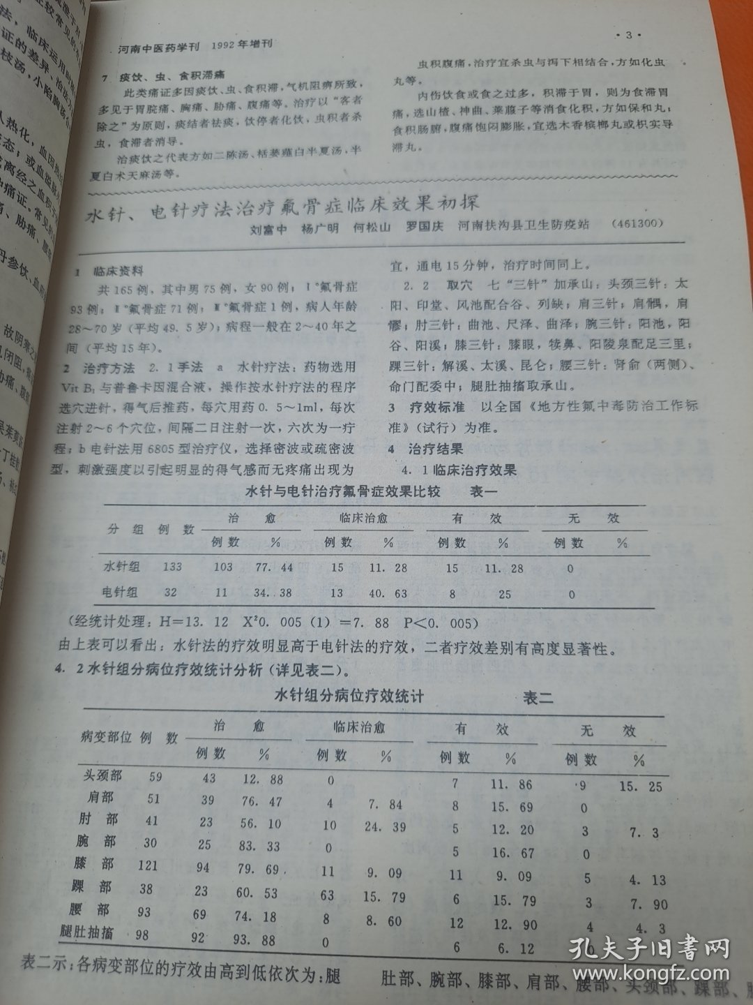 河南中医药学刊 1992 增刊