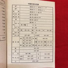 新农知识手册。66-70年代。我国各省、自治区、直辖市面积人口表、中国历史年代表、长用度量衡换算表，风力等级表，啥叫降雨量以及1966年至1970年年历及各节气内容。