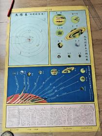 民国天文挂图《九大行星》宋易编，戈湘岚绘图，学友图书社编绘，世界与地学社出版。