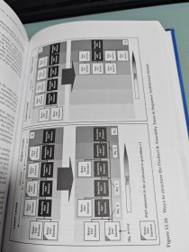 COMMERCIAL AIRCRAFT PROJECTS(商用飞机项目)