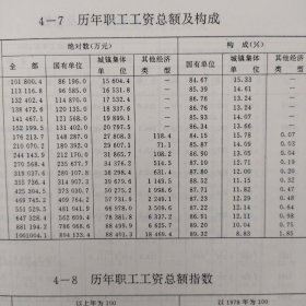 贵州统计年鉴.1996