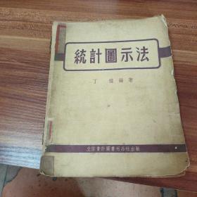 统计图示法