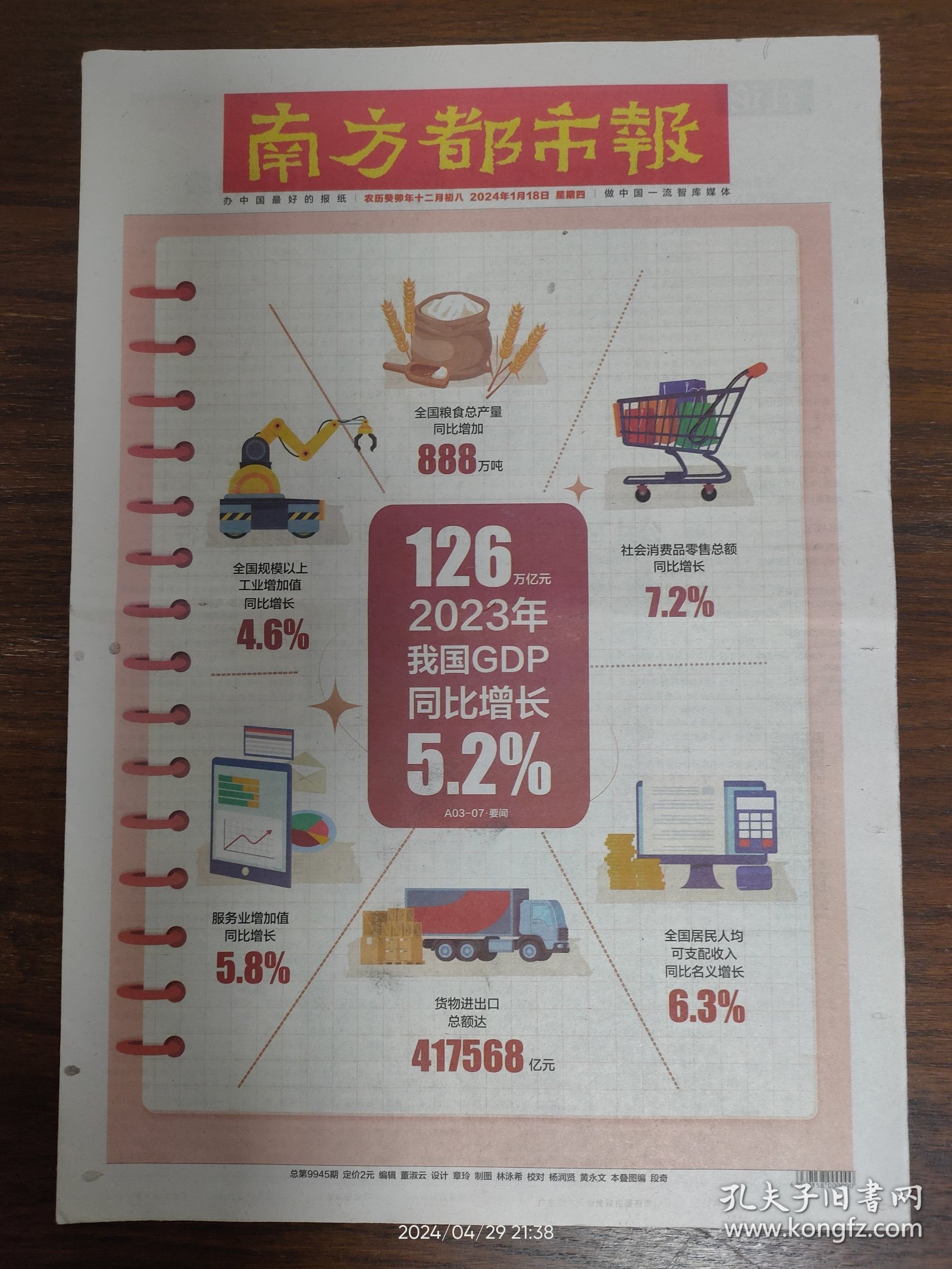 南方都市报-126万亿元，2023年我国GDP同比增长5 2%。