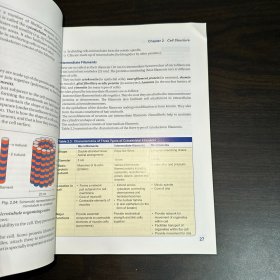 Inderbir Singh‘s Textbook of HUMAN HISTOLOGY