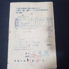 射洪县 广生小学通知书（1960年）箱21（12----6wk）