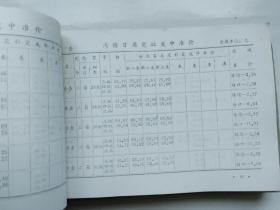 景德镇内销日用瓷批发价格和收购（出厂）价格和部分品种价格调整表和内销瓷器出厂价格和景德镇瓷器收购中准价和批发中准价和出口瓷器出厂价总计7本合订一厚册