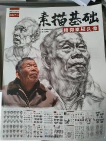 素描基础结构素描头像 2020尚读张秀敏人物五官教程书头骨肌肉体?