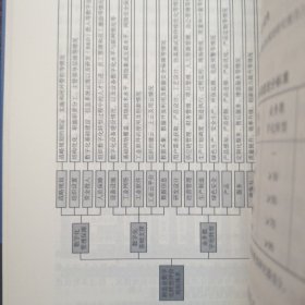 工业和信息化蓝皮书：数字化转型发展报告（2022-2023）