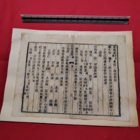 古籍散页（16）《中医古籍一个筒子页》23.2X30这是一张古籍散页筒子页，不是一本书，自然老旧，轻微破损，详见细节图，底部用几十年的氧化纸点裱，本店作品都是实物拍摄，看好直接下单即可