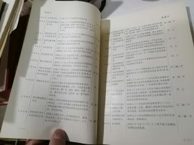 金堂县税务局志 （16开本，89年印刷，金堂县税务局编写） 内页干净，介绍了四川省成都市金堂县，从1912年到1985年金堂的税收历史。