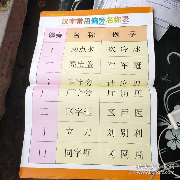 小学语文教学挂图汉字常用偏旁名称表（尺寸：75x52厘米）