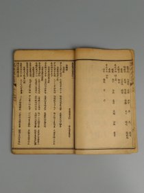 清末民国时期【嵩厓尊生】医书全套，为综合性医书，述五运六气、脉法药性、及用药法则，分析病因病机、临床各科证治等，附有方剂。其含治癌方剂，品相如图！