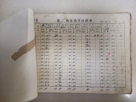 1979年社员予分清单 老账本
