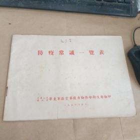 防疫常识一览表（1954年）