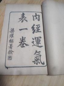世补斋医书