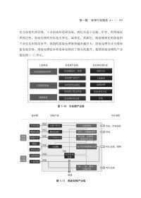 智能环保/新一代人工智能2030全景科普丛书