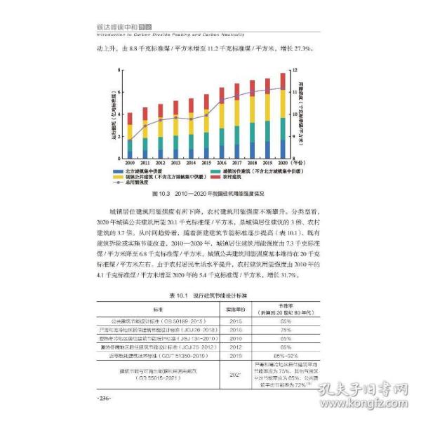 碳达峰碳中和导论