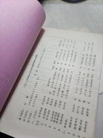 1988年春季江苏省信鸽一千公里通讯赛哈密站超远程赛竞翔成绩