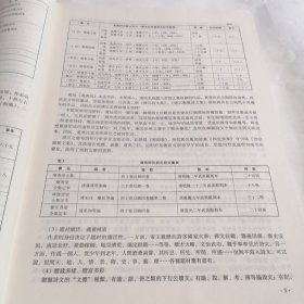 清代御製诗文篇目通检