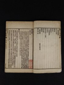 清光绪年 中医方剂【医方集解】四册全套， 由名医“汪昂”，此书按方剂的功用分为二十一门，载正方三百二十则，附方更多。摘录前人对方剂配伍的解释，并叙述每一方剂的适应证、用药配伍及加减法。末附有救急良方等。内容完整、保老保真！