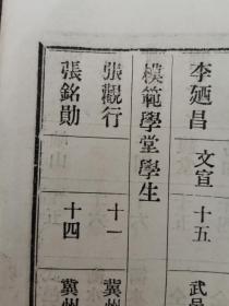 首现  光绪32年  直隶河北《冀州同乡录》一册全  内容涉及高等学堂、师范学堂、 北洋陆军学堂、直隶警务学堂、公立第一中学堂、商业学堂、山左公立学堂、模范学堂、普通科学馆、初级师范学堂、法政学堂  尺寸品相见图