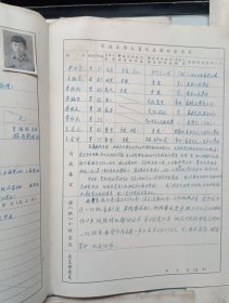 73年黄石市中等学校毕业生登记鉴定表25张合售 湖山高中