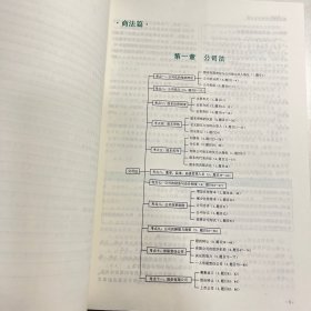 瑞达法考2023国家法律职业资格考试刘安琪讲商经知之真金题课程资料