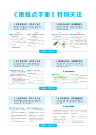 全新正版 重难点手册高中生物学必修1分子与细胞RJ 编者:徐启发|责编:夏浩 9787562297086 华中师大